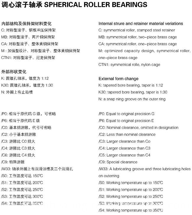 Spherical Roller Bearing (22220 Ca/W 33 22310 22222 21318)